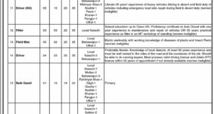 Ministry of National Food Security & Research jOBS